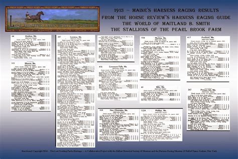 harness racing results archives